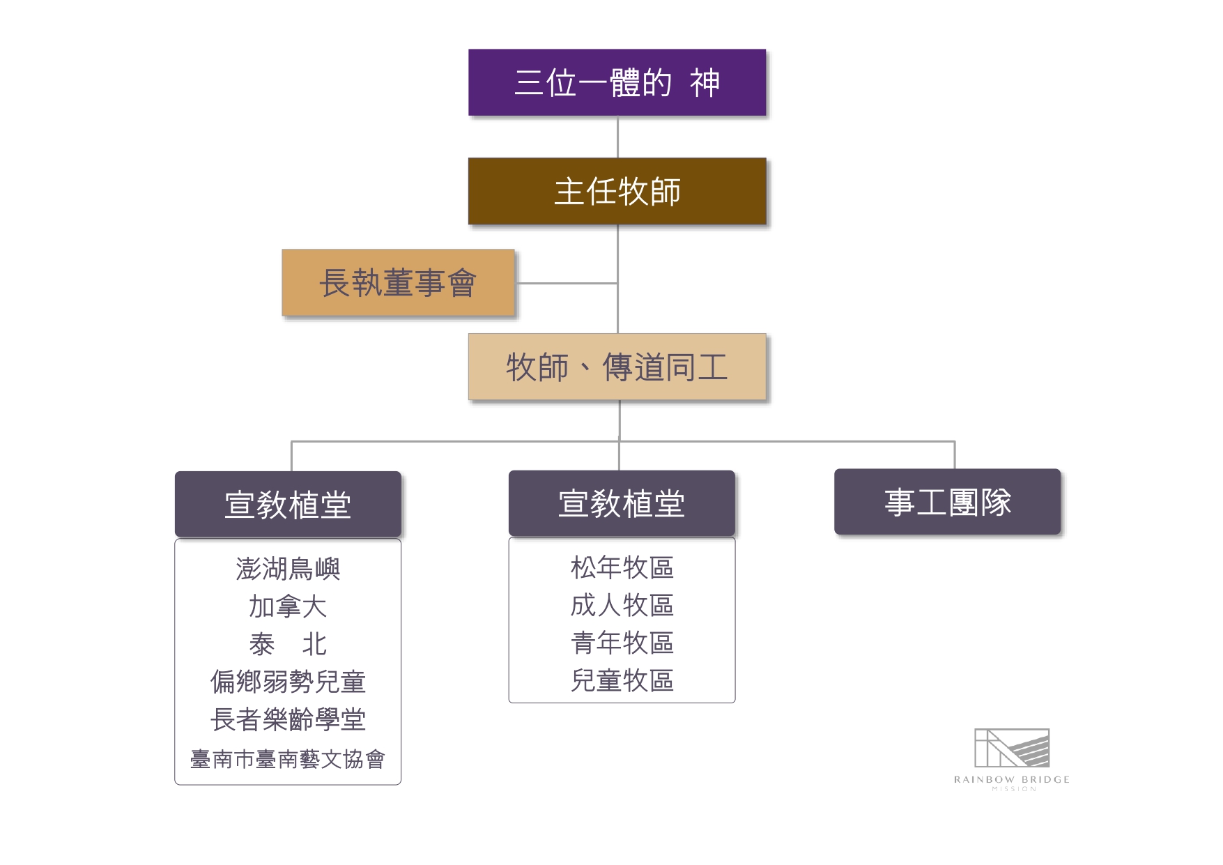 architecture-diagram 2